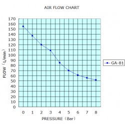 Greeloy® GA-81X tandheelkundige luchtCompressor olievrij met stille behuizing