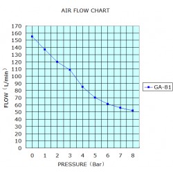 Greeloy® GA-81Y Tandheelkundige olievrije luchtCompressor met droger