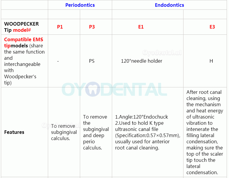 10 Stks Specht Ultrasone Scaler Tip Parodontale P1 P2L P2R P2LD P2RD P3 P3D P4 P4D