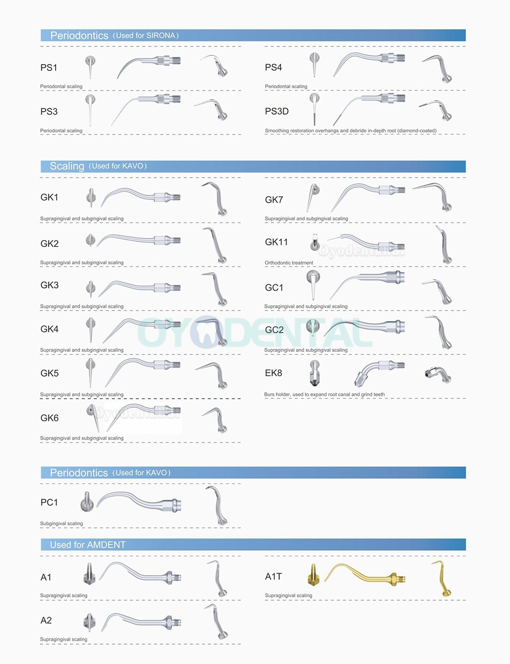 10 Stks Specht Ultrasone Scaler Tip Parodontale P1 P2L P2R P2LD P2RD P3 P3D P4 P4D