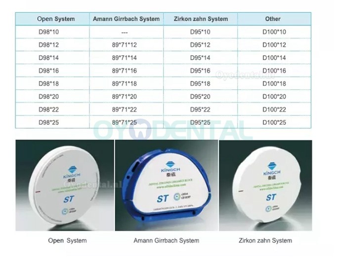 95 mm ST/HT Tandtechnisch laboratorium zirkoniablok compatibel met Zirkon Zahn-systeemsysteem