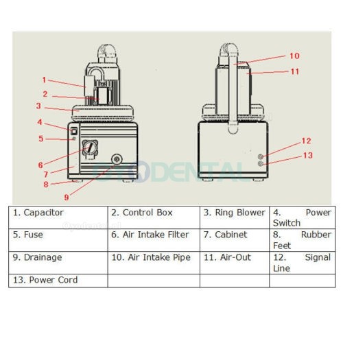 GREELOY® GS-01 300L/min 750W draagbare tandheelkundige zuigmachine voor 1-2 tandartsstoel