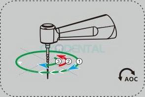 Denjoy Ai-Mate Borstelloze endodontische motor met Apex Locator Mini-hoekstuk 6:1