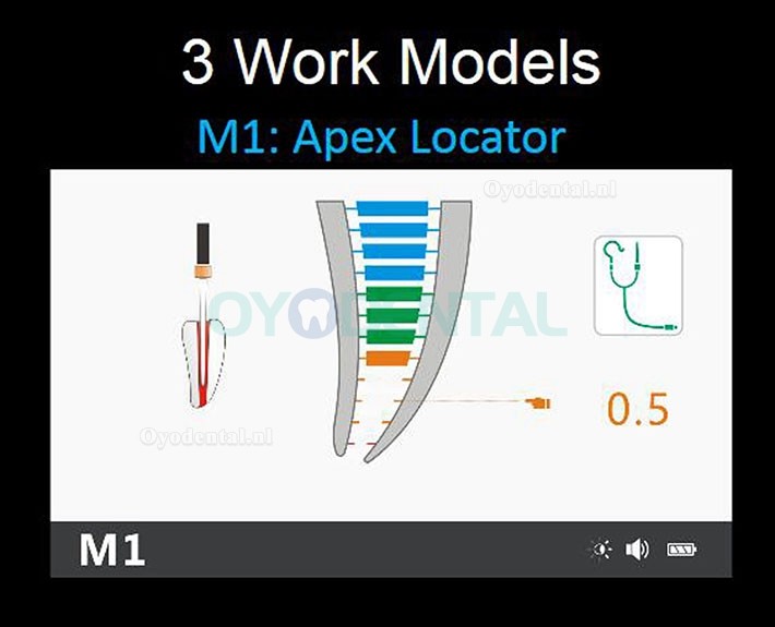 Yusendent COXO endodontische behandeling Endodontische motor met Apex Locator C Smart I Pro