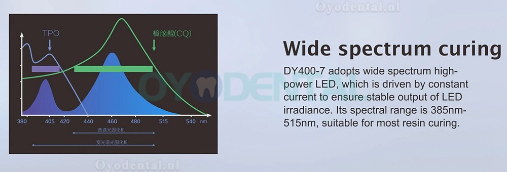 Denjoy iCure DY400-7 Tandheelkundige LED 1S-uithardingslamp met orthodontische bleekdesinfectiefunctie