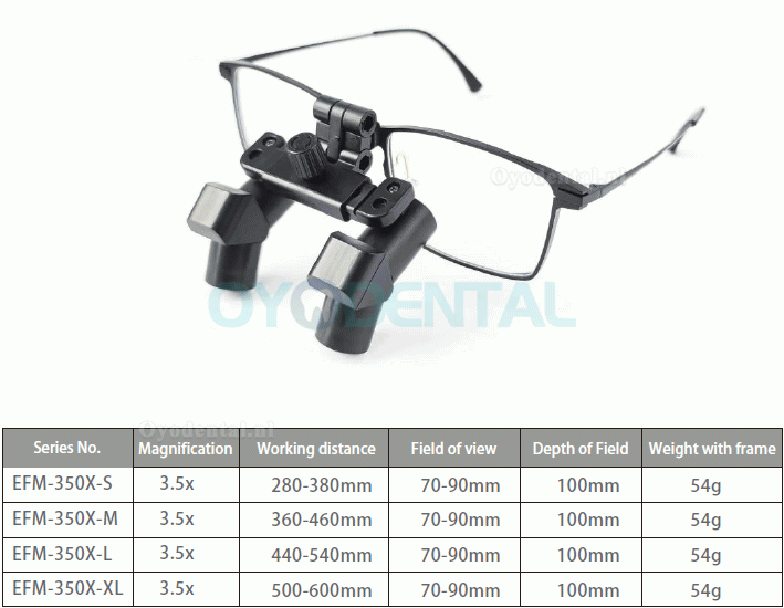 Micare 3.5X / 4.5X / 5.5X / 6.5X Opklapbare ergonomische tandheelkundige medische Ergo chirurgische loep