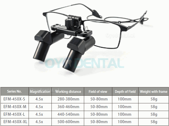 Micare 3.5X / 4.5X / 5.5X / 6.5X Opklapbare ergonomische tandheelkundige medische Ergo chirurgische loep