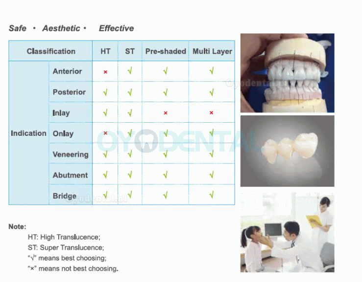 1 Stks Tandtechnisch Laboratorium ST-C Pre-schaduwrijke Zirconia Blok Prothese Tanden Cad Cam Blok