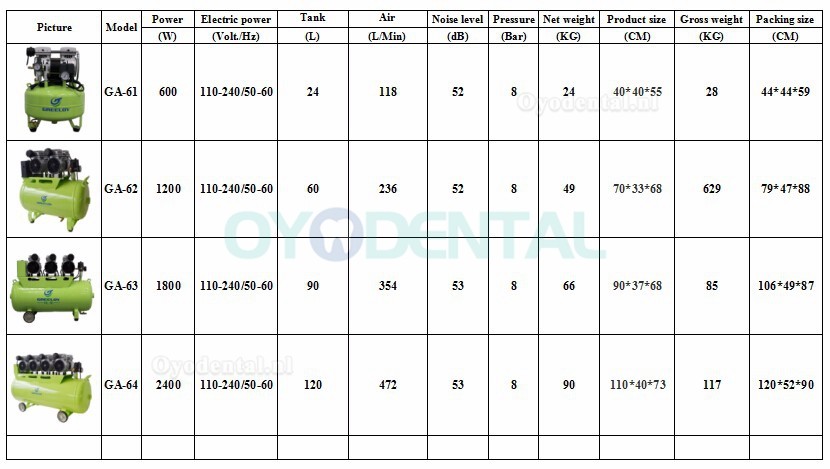 Greeloy GA-64 Zuigertype Stille olievrije luchtCompressor die 6 tandartsstoelen / 2400W 120L tandheelkundige luchtcompre