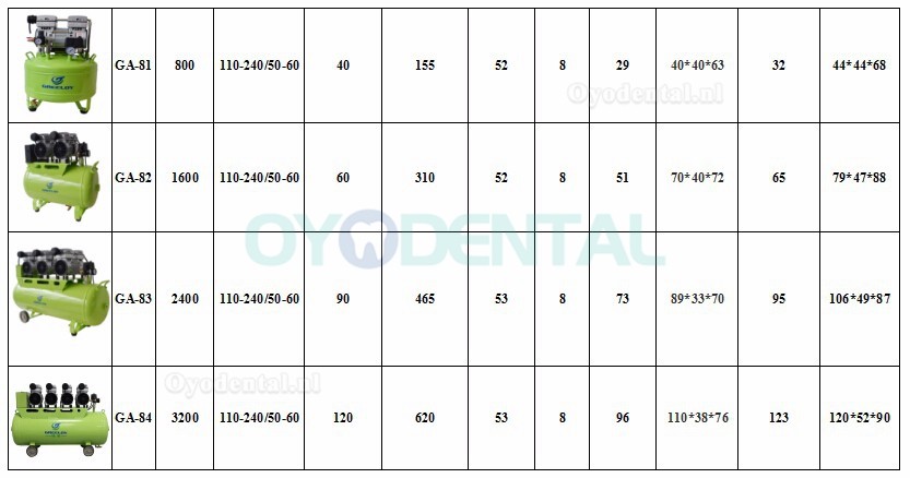 Greeloy GA-64 Zuigertype Stille olievrije luchtCompressor die 6 tandartsstoelen / 2400W 120L tandheelkundige luchtcompre