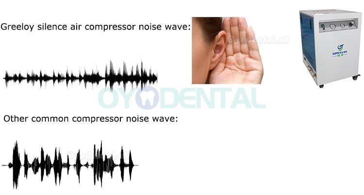 Greeloy® GA-81X tandheelkundige luchtCompressor olievrij met stille behuizing