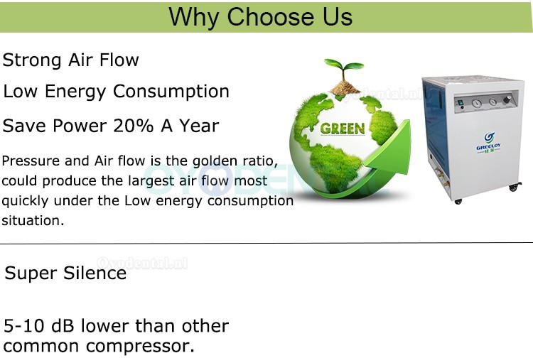 Greeloy® GA-81Y Tandheelkundige olievrije luchtCompressor met droger