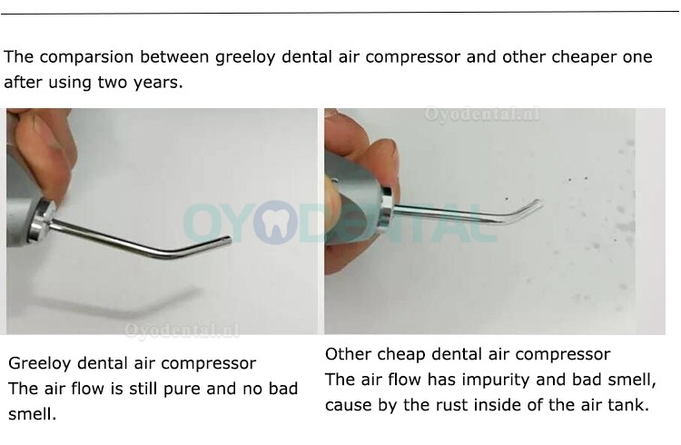 Greeloy® GA-81Y Tandheelkundige olievrije luchtCompressor met droger