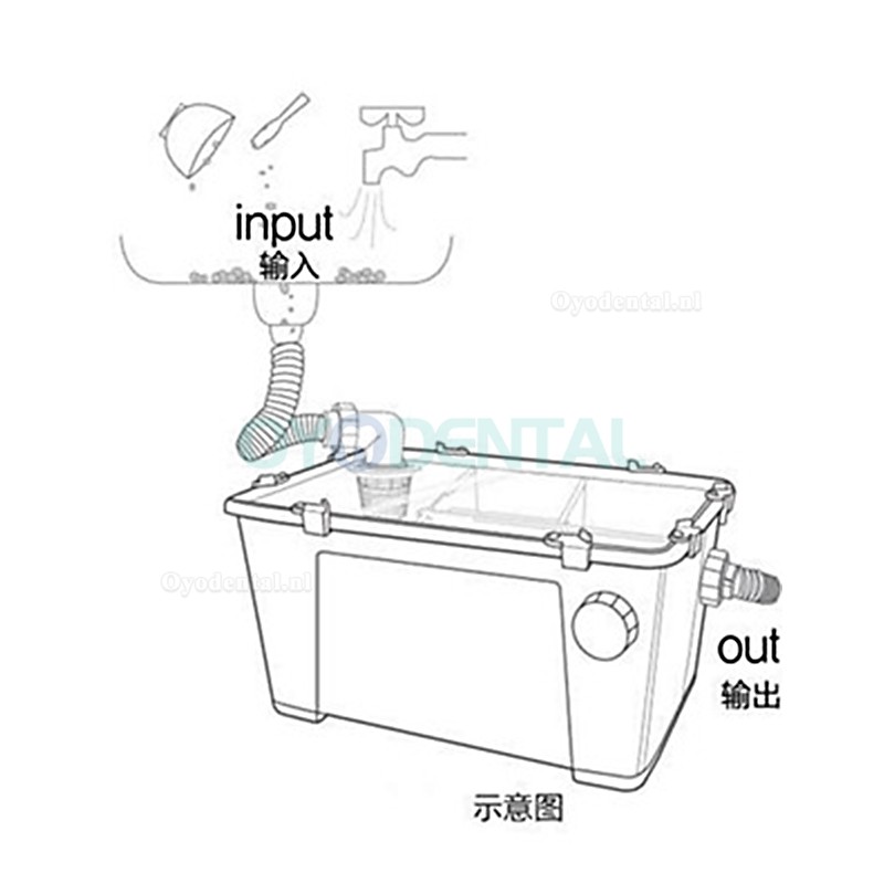 Dental Lab Gips Filter Steen Gips Poeder Trap Filter Gips Sedimentat Tank