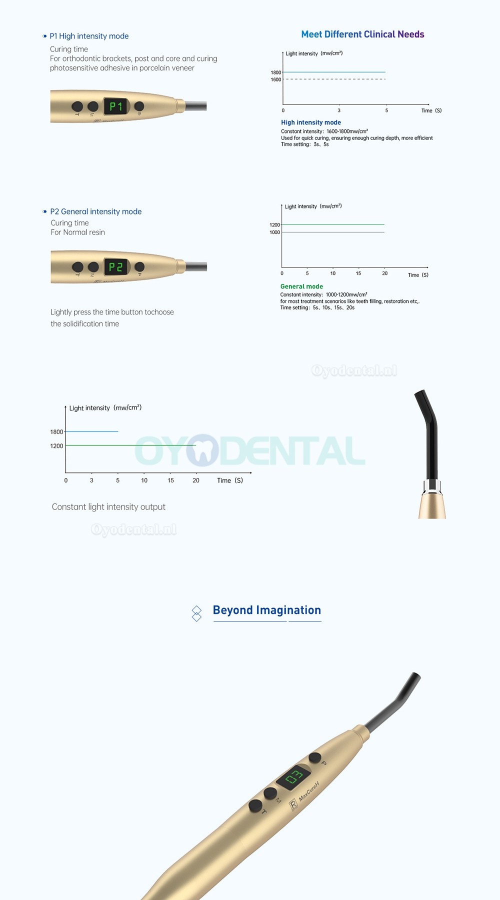 Refine MaxCureH LED Bedrade Uithardingslamp 1600-1800mw/cm2