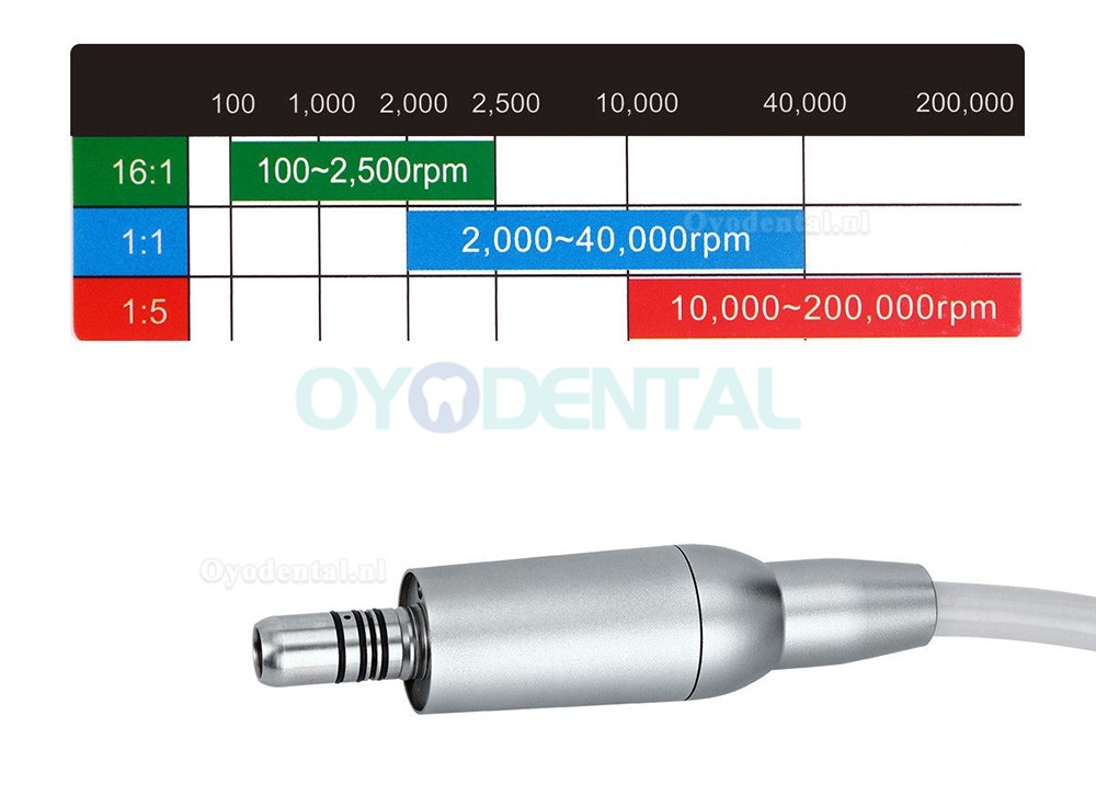 YUSENDENT COXO NL400-1 LED borstelloze elektromotor +1: 1 glasvezel-contrahoek handstuk