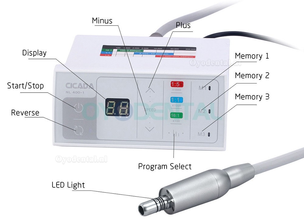 YUSENDENT COXO NL400-1 LED borstelloze elektromotor +1: 1 glasvezel-contrahoek handstuk