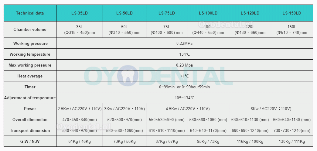 35L-150L Automatische grote verticale hogedrukstoomautoclaafsterilisator 105℃-134℃