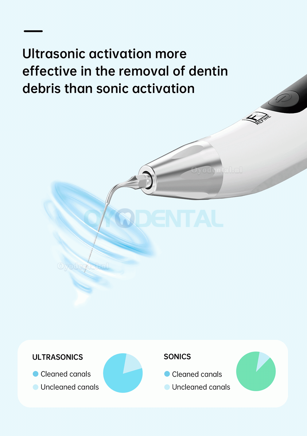 REFINE VAT-3 Tandheelkundige ultrasone activator endoactivator wortelkanaalirrigator draadloos