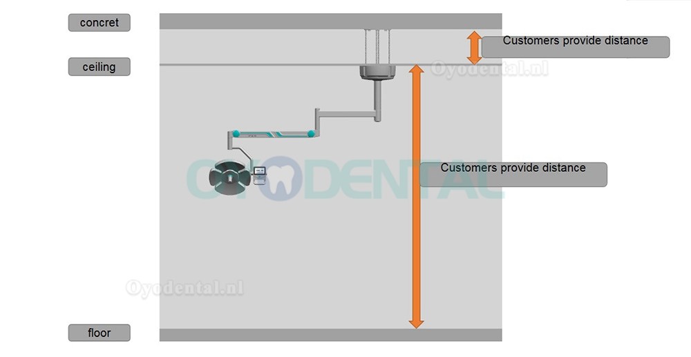 Tandartsplafond LED-operatielamp 32 LED's Schaduwloze chirurgische lamp + plafondgemonteerde arm KY-P139