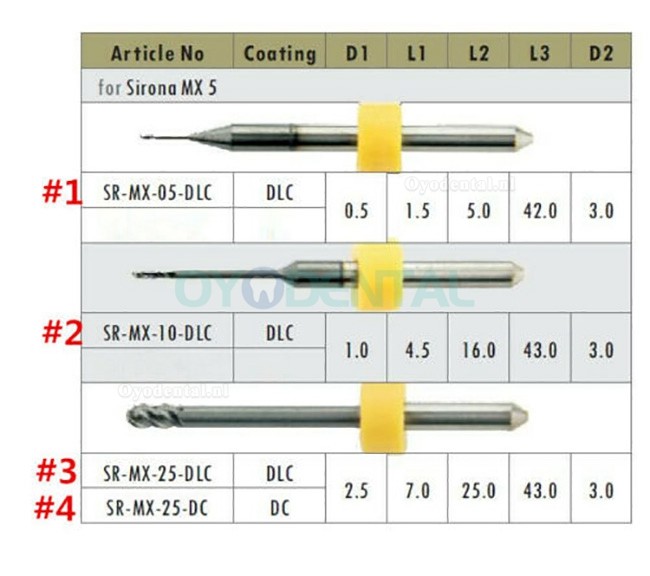 1PCS Dental Cad Cam Zirconia Freesblokken Fit Sirona MX5 0.5mm/1mm/2.5mm GEEN gecoat