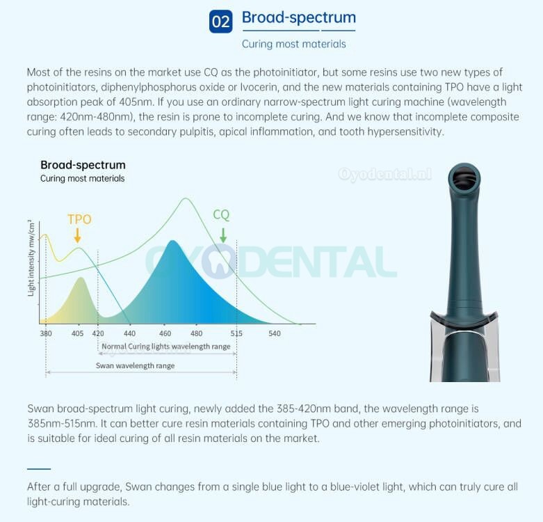 Refine Swan LED Draadloze Uithardingslamp Breed spectrum